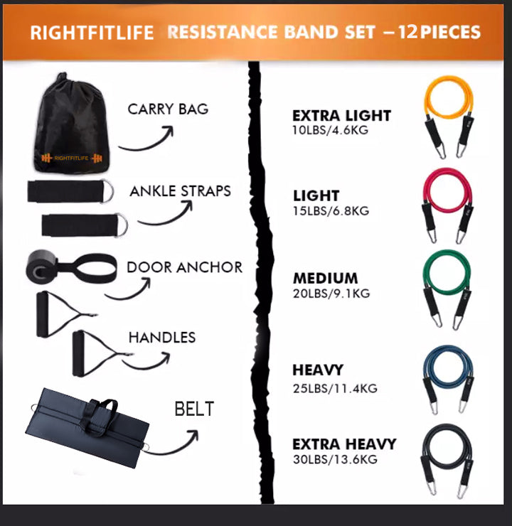 Resistance Band 12 Piece Set with Belt- 145kg